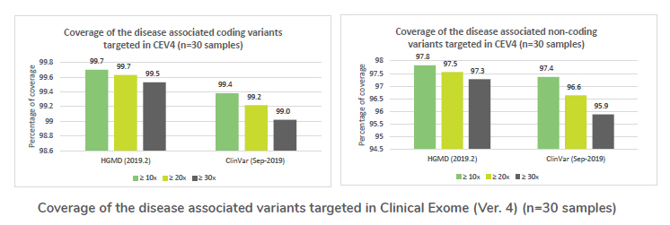 clinical exome sequencing