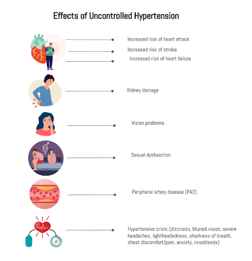 hypertension-know-your-risk-factors-medgenome