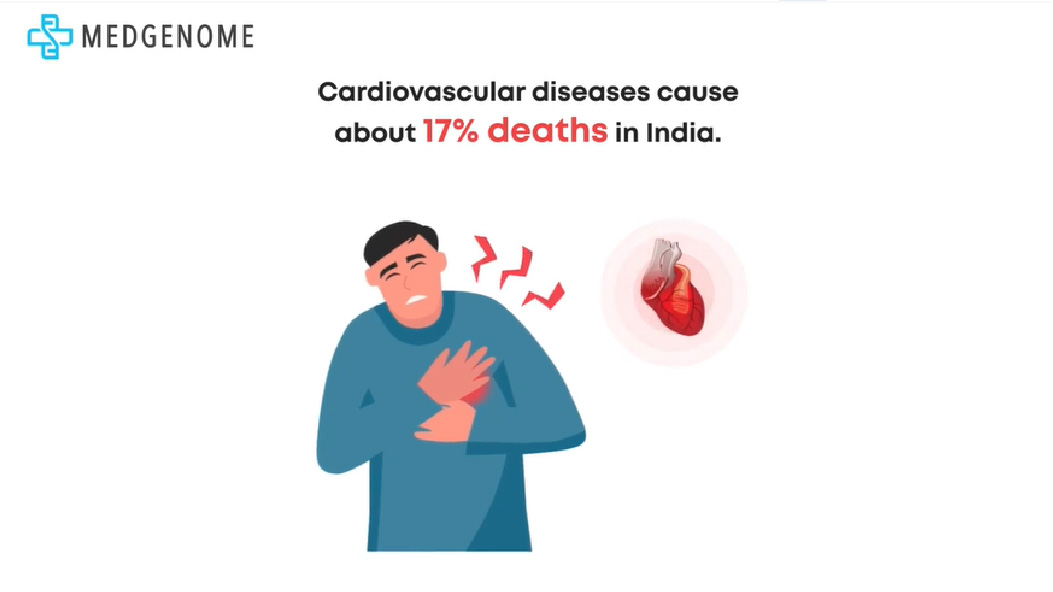 Kardiogen, India’s first genetic screening test for heart risk | MedGenome